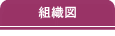 組織図